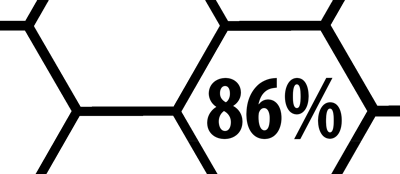 86% Perforationsrate